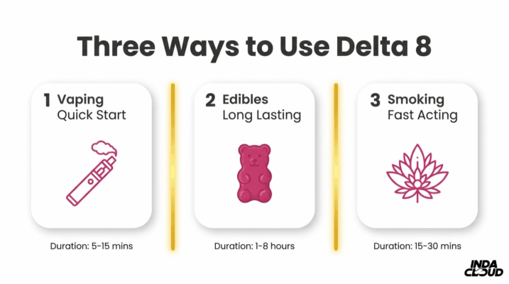 How Long Does Delta 8 Last? Effects &Amp; Duration 1 Live Resin Extraction Process Showing Fresh Harvest, Flash Freezing, And Terpene Preserving Extraction