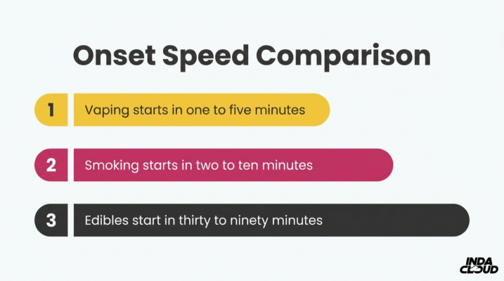 How Long Does Delta 8 Last? Effects &Amp; Duration 2 Thc Potency Comparison Showing Live Resin At 70 To 90 Percent Thc Full Spectrum And Distillate At 85 To 99 Percent Thc Pure Thc