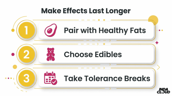 How Long Does Delta 8 Last? Effects &Amp; Duration 5 Vape Cart Selection Guide Showing When To Choose Live Resin For Flavor And Entourage Effect Or Distillate For High Thc And Affordability